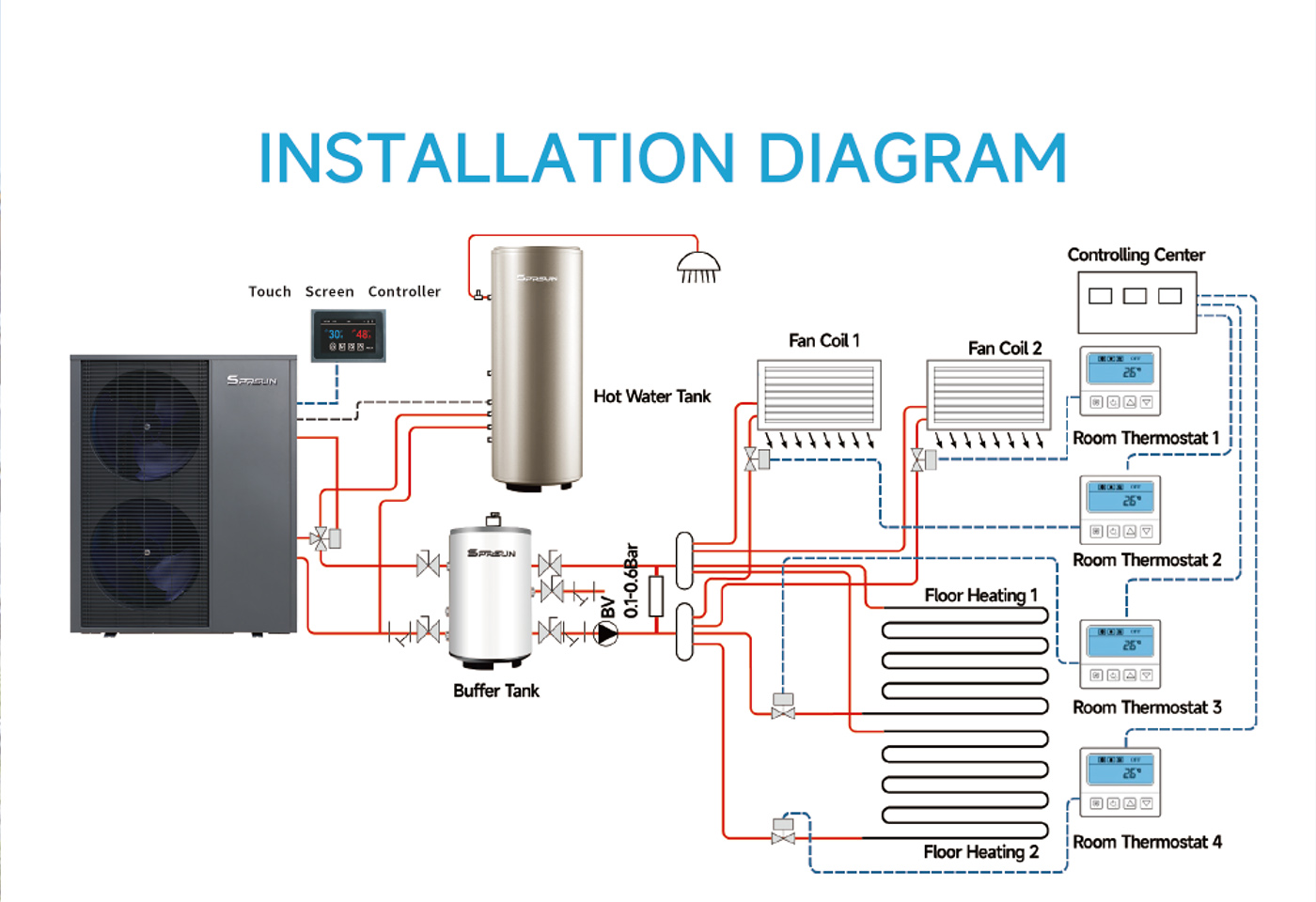 Commercial Air Source Heat Pump_Brochure-7 Pompa di calore commerciale ad aria_Brochure-7