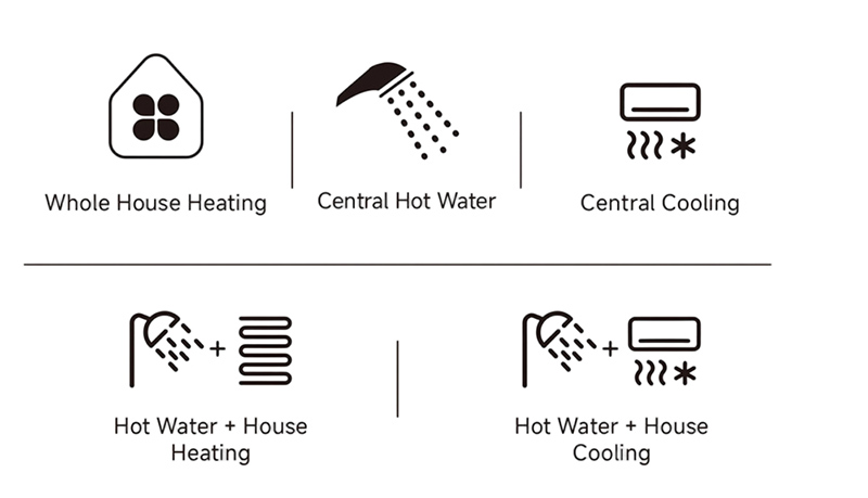SPRSUN_affordable R290 heat pump_Greenergy_series-2 SPRSUN_pompa di calore R290 conveniente_Greenergy_series-2