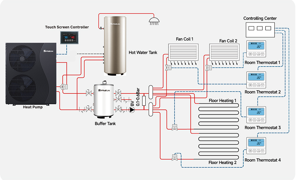 SPRSUN_R290 heat pump installation SPRSUN_Installazione pompa di calore R290