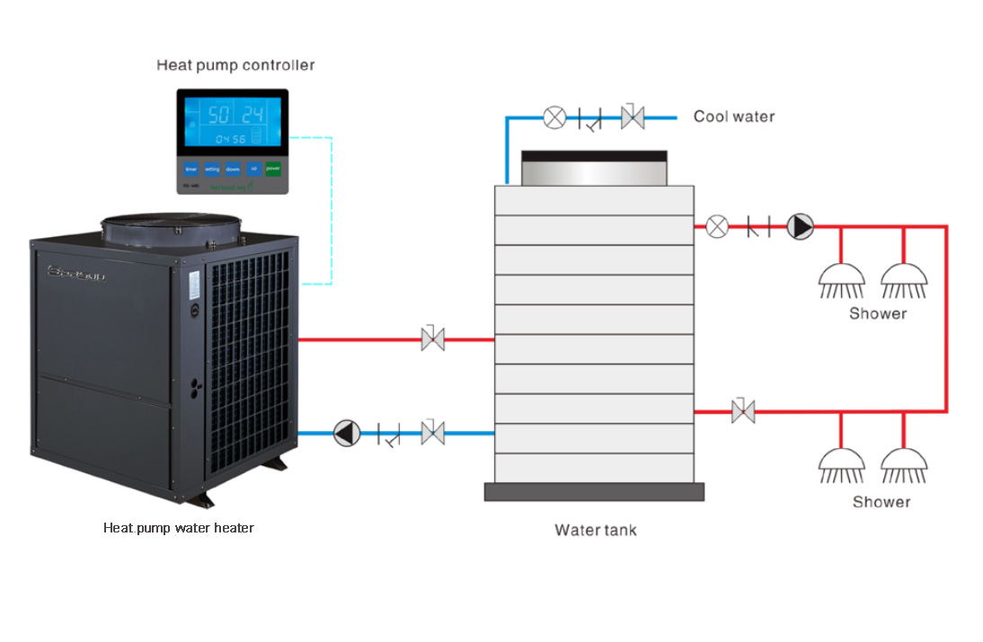 Come funziona uno scaldacqua per pompa di calore?