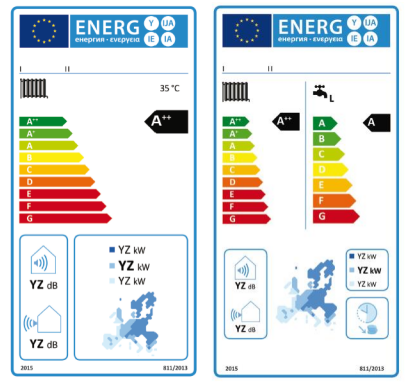 classificazione energetica