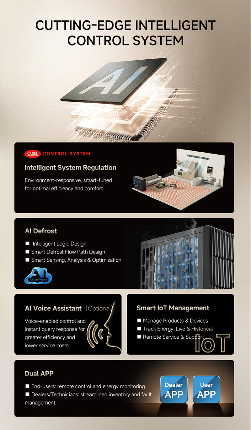 Multifunctional Heat Pump (GreenergyEvo)_Brochure-4 Pompa di Calore Multifunzionale (GreenergyEvo)_Brochure-4