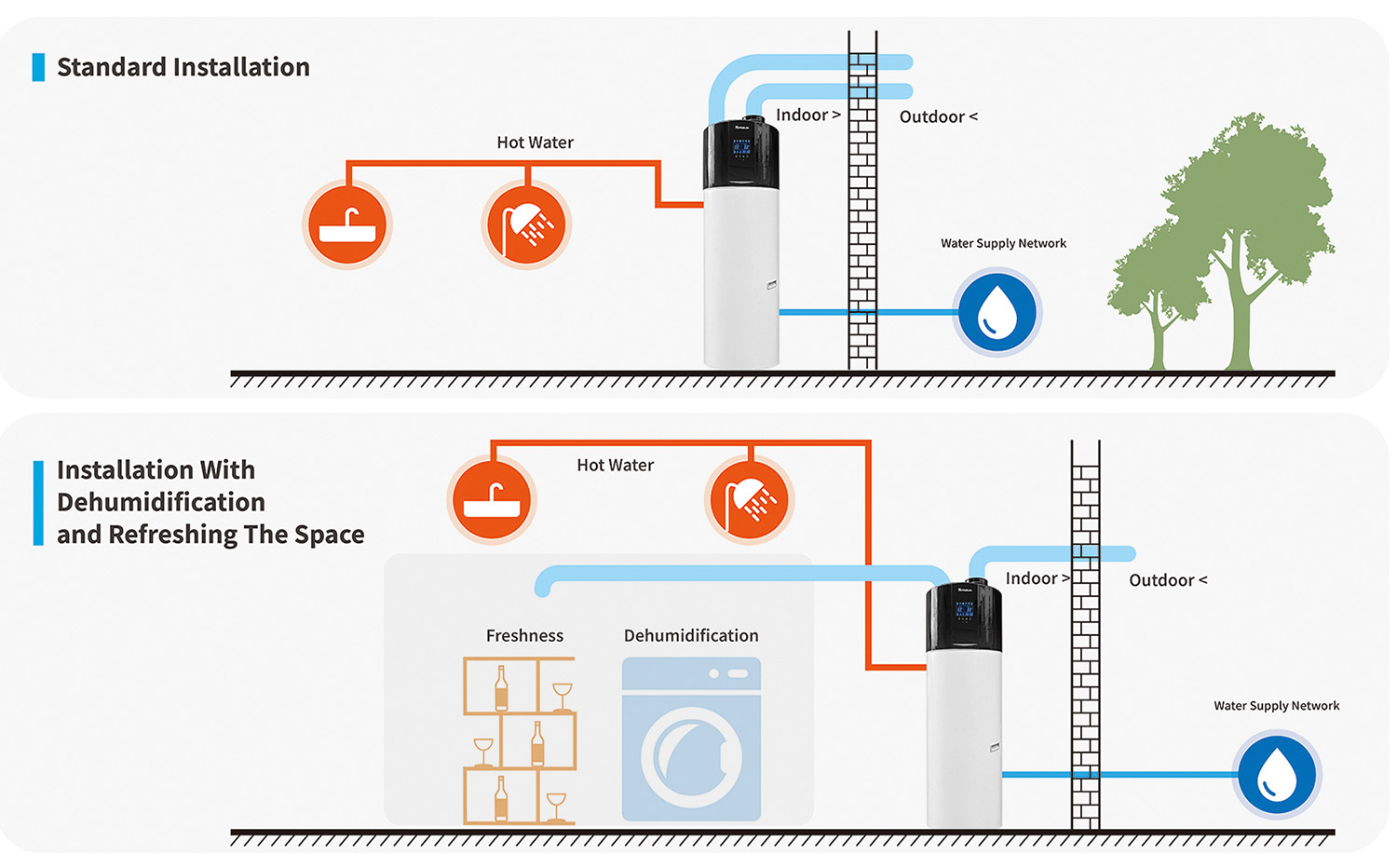 Installazione della pompa di calore e del serbatoio di accumulo dell'acqua