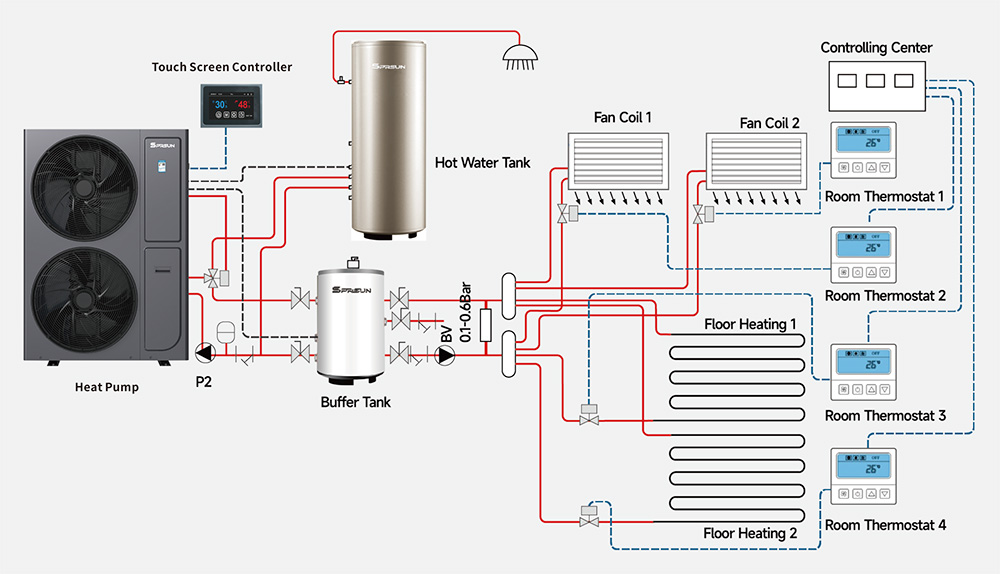 Installazione pompa di calore R32