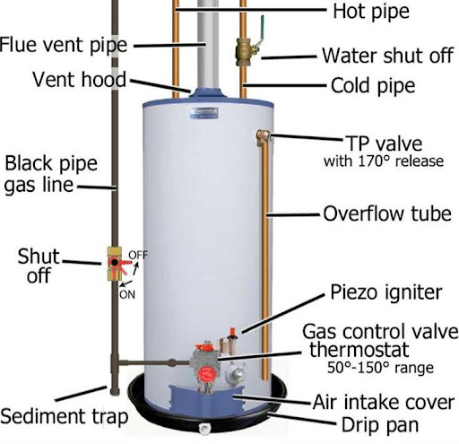 Collegamento via navigabile