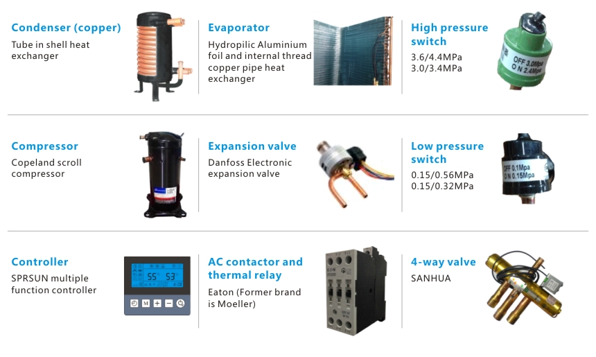 Materiali per il riscaldamento e il raffreddamento della pompa di calore ad aria