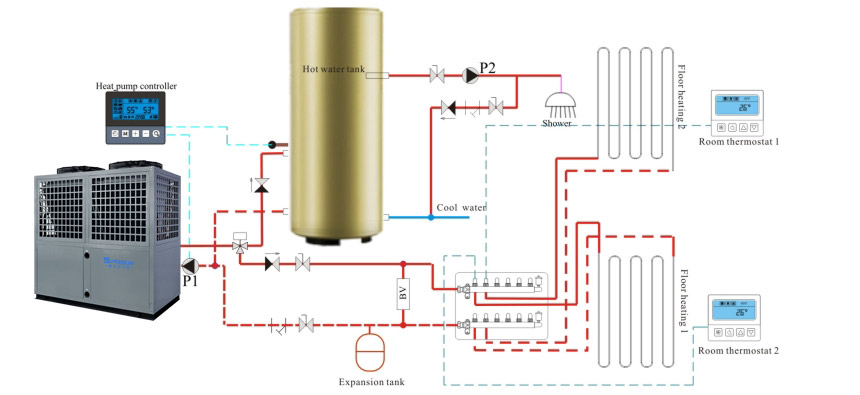 Schema di installazione degli scaldacqua a pompa di calore ad aria ad alta temperatura EVI