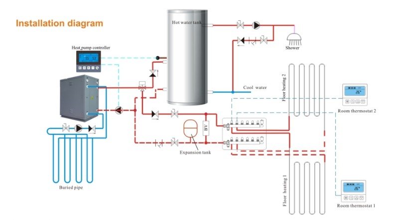 Schema di installazione della pompa di calore geotermica