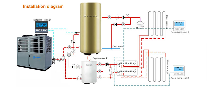Schema di installazione della pompa di calore per acqua calda con sorgente d'aria