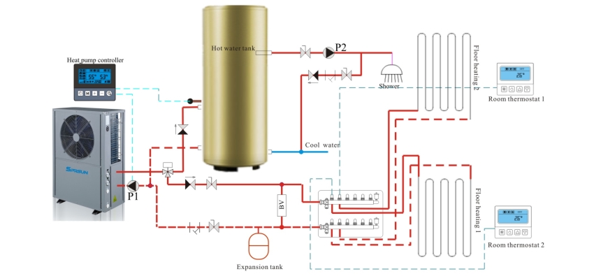 Schema di installazione della pompa di riscaldamento dell'aria