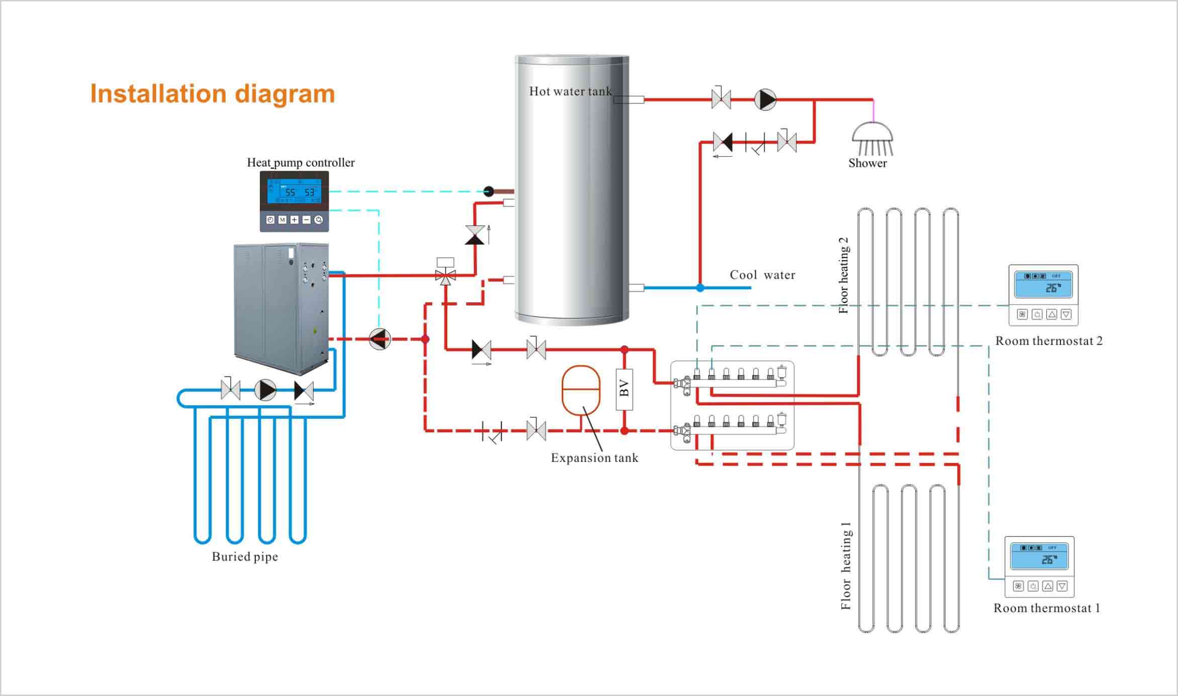 Installazione della pompa di calore ad acqua