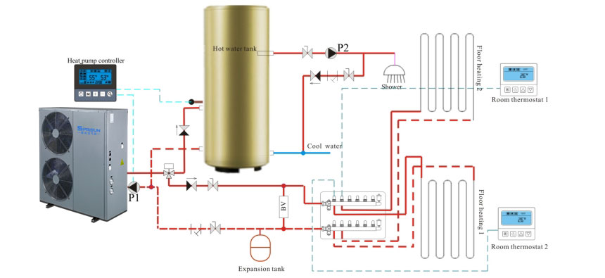 Schema di installazione della pompa di calore aria-acqua 5P