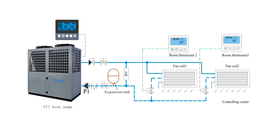 Schema di installazione delle pompe di calore aria-acqua a bassa temperatura EVI SPRSUN