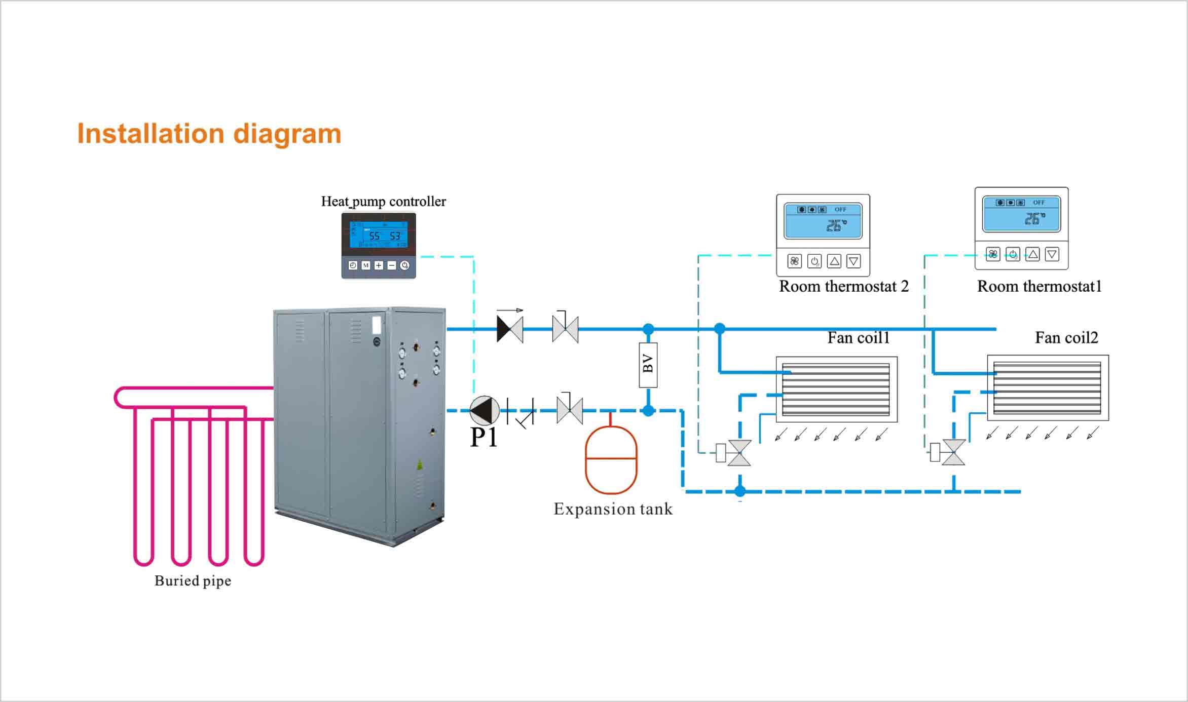 Schema di installazione delle pompe di calore geotermiche a circuito chiuso