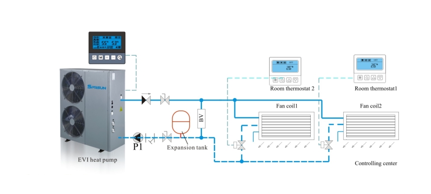 Schema di installazione della pompa di calore EVI per riscaldamento e raffrescamento
