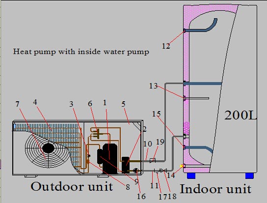 installazione di una pompa di calore monoblocco con sorgente d'aria domestica