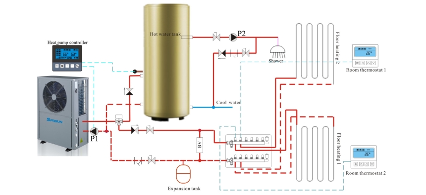Schema di installazione dello scaldabagno a pompa di calore ad alta temperatura EVI