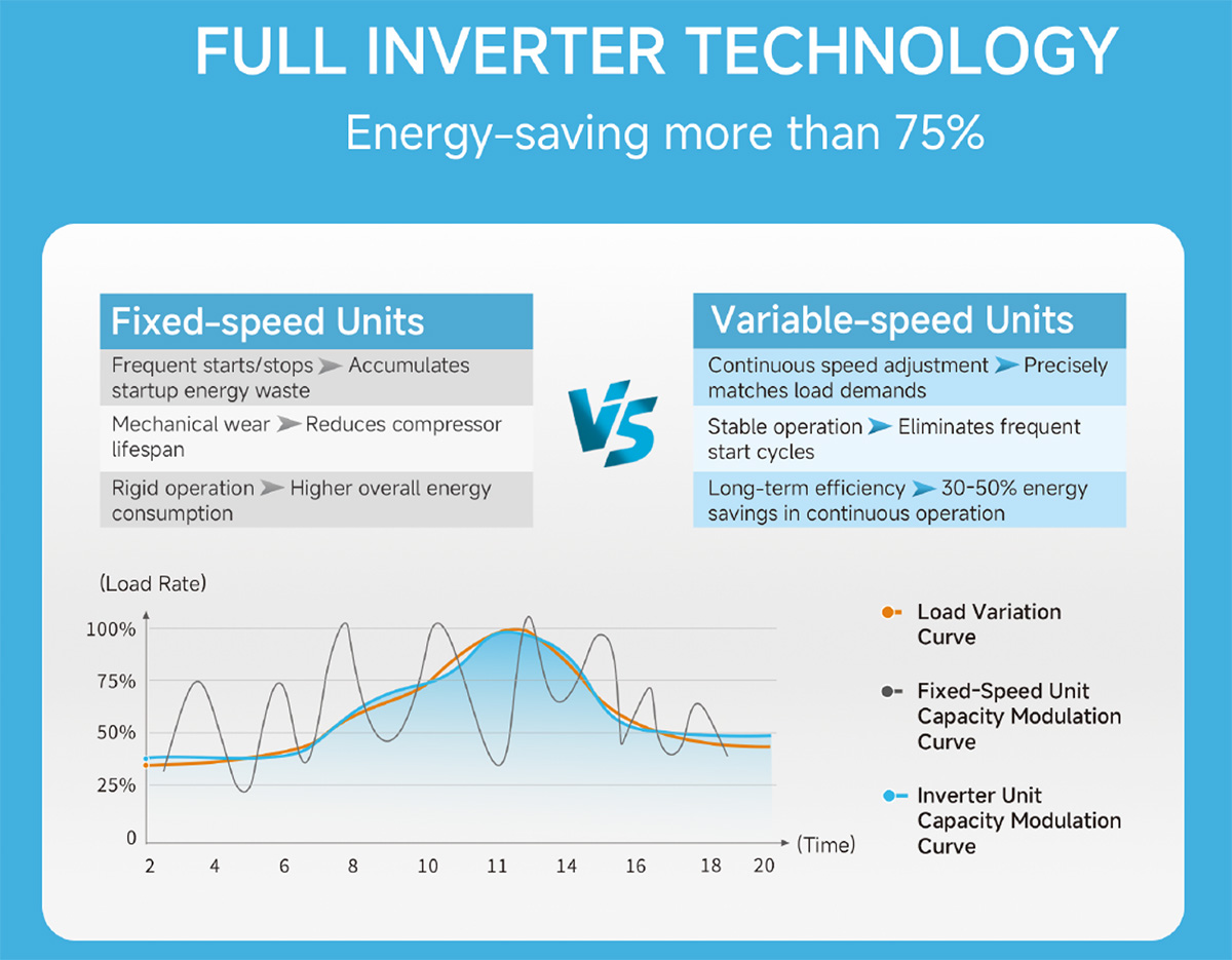 R32 Pompa di Calore full inverter tech