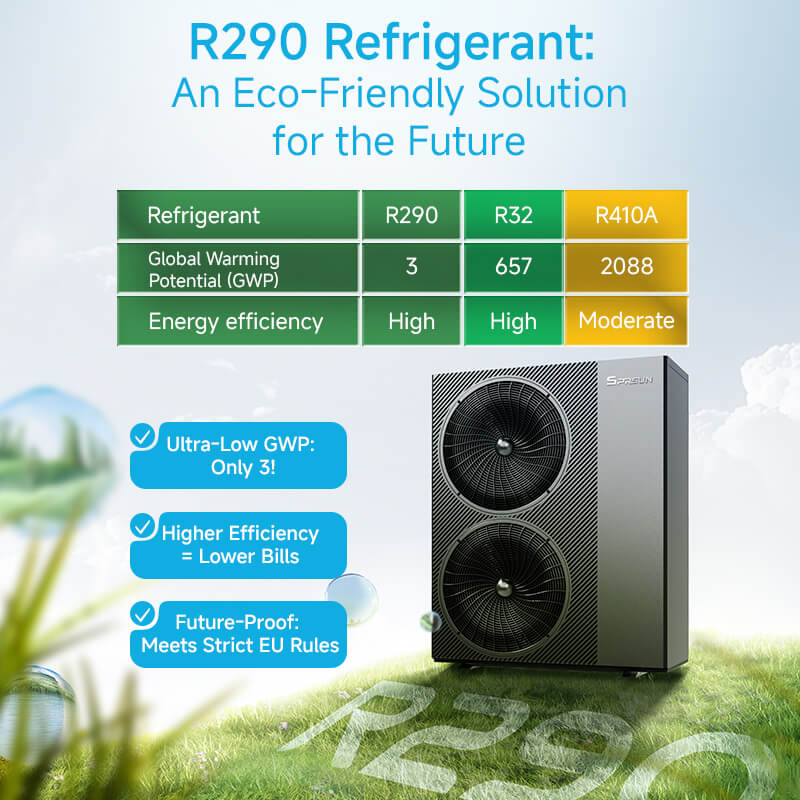 Pompa di calore R290